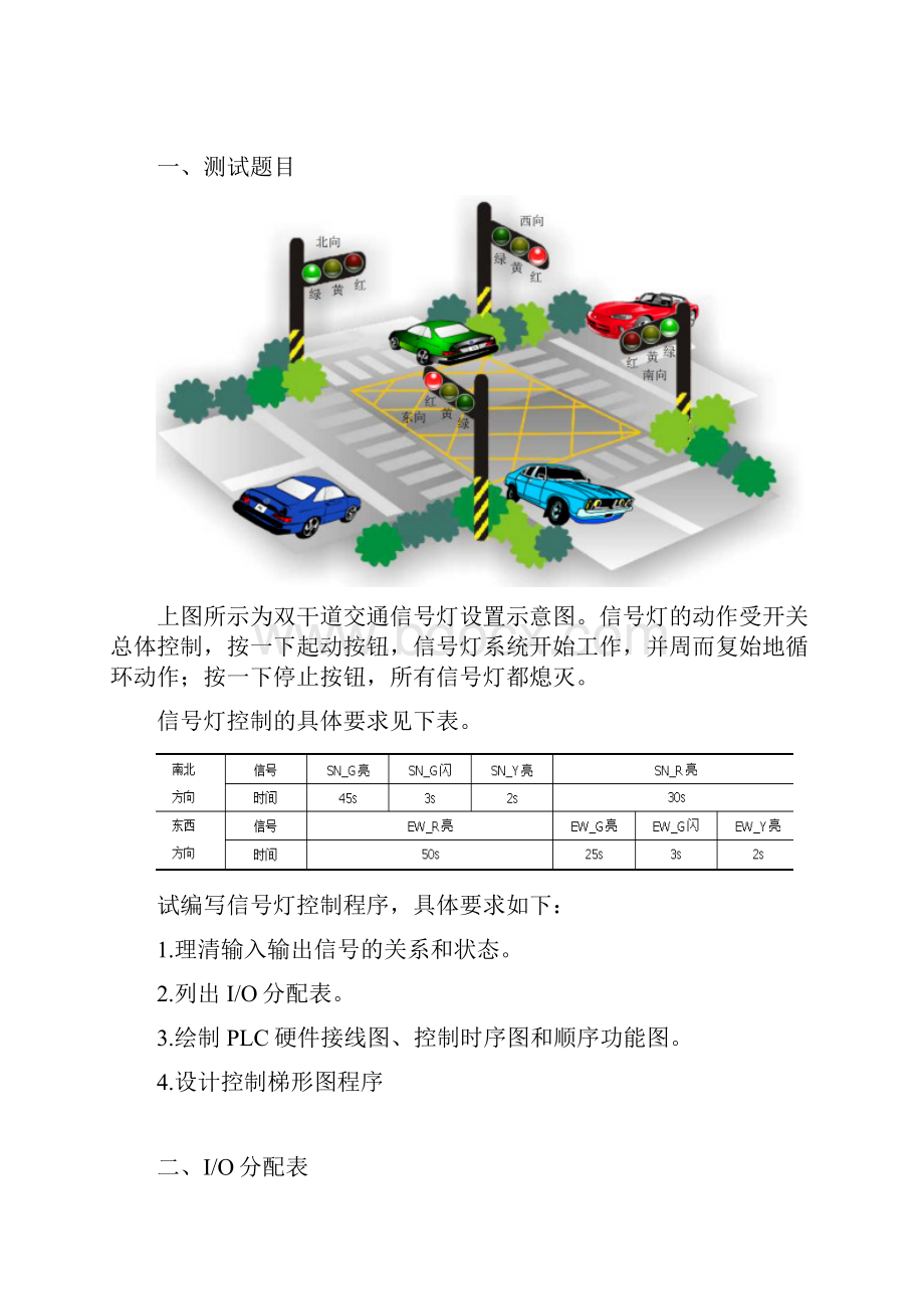 红绿灯PLC程序.docx_第2页