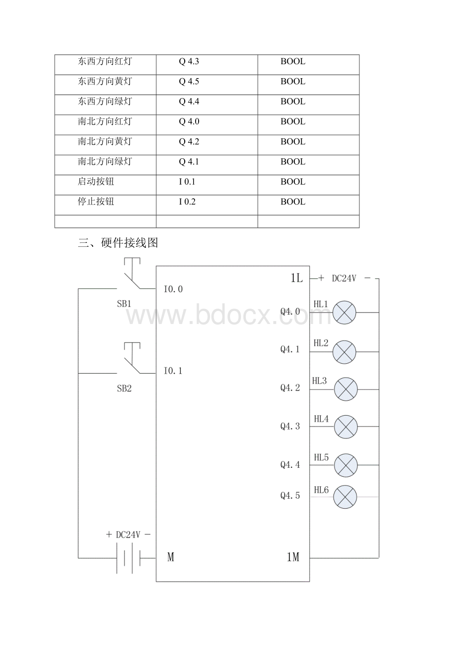 红绿灯PLC程序.docx_第3页