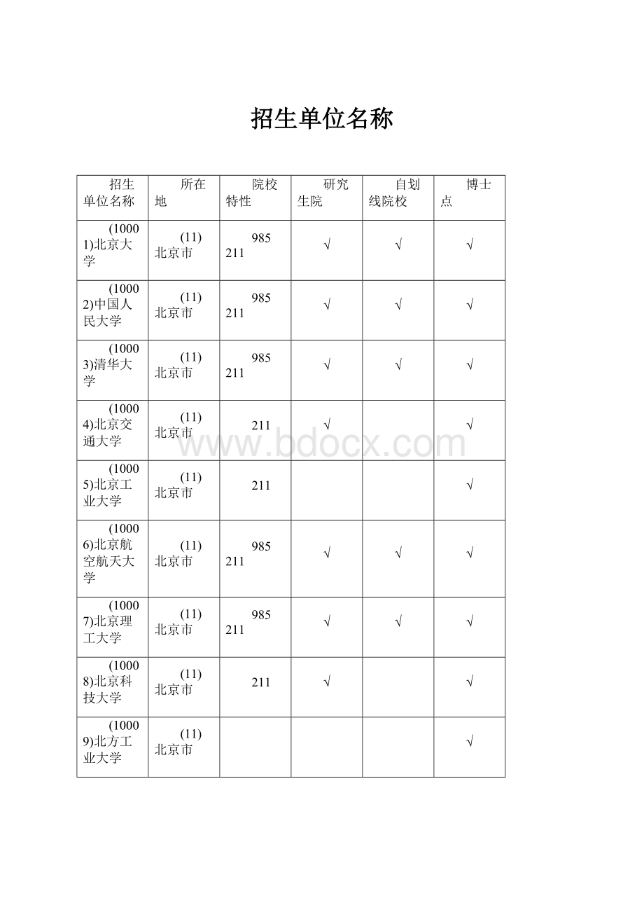 招生单位名称.docx_第1页