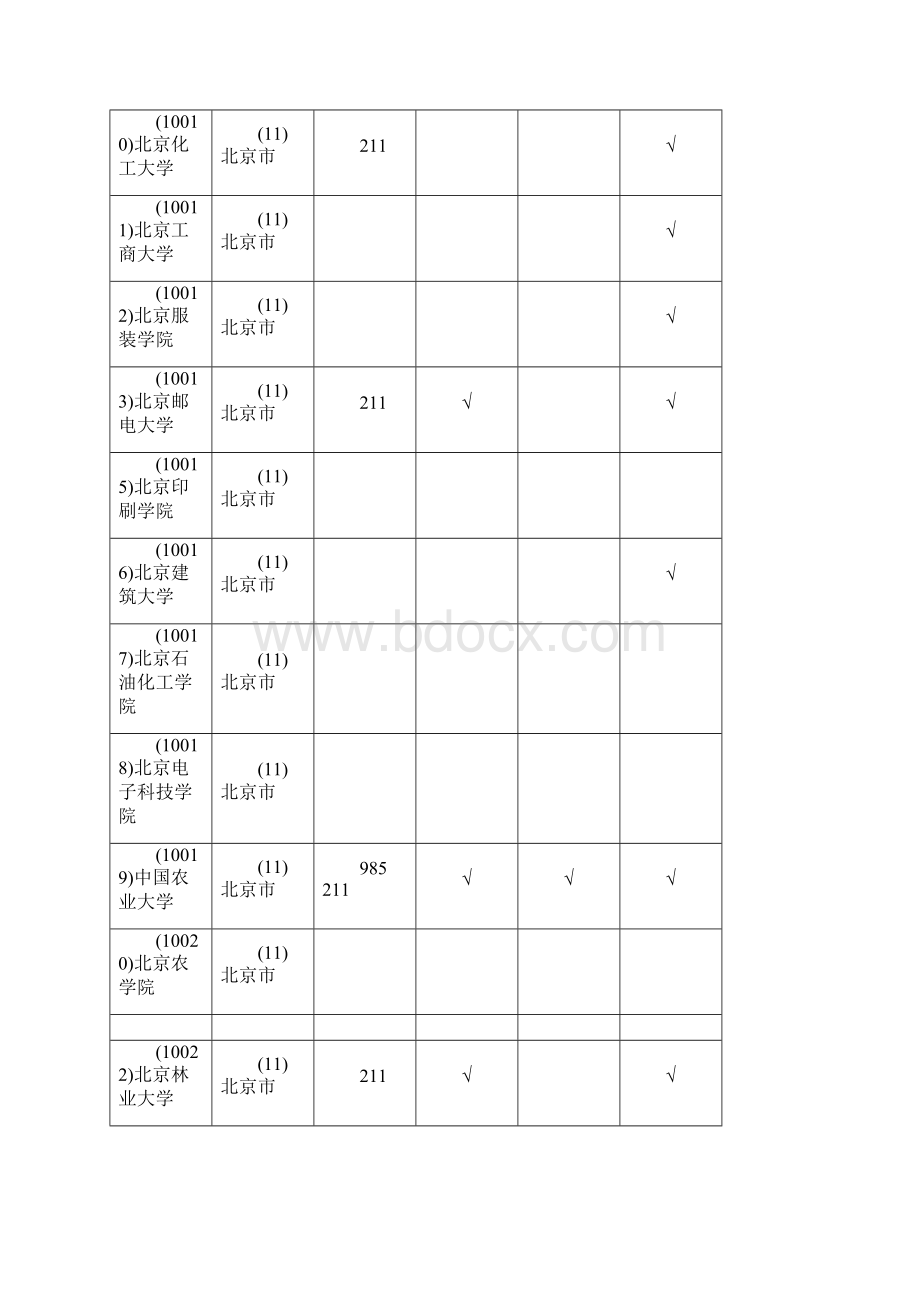 招生单位名称.docx_第2页