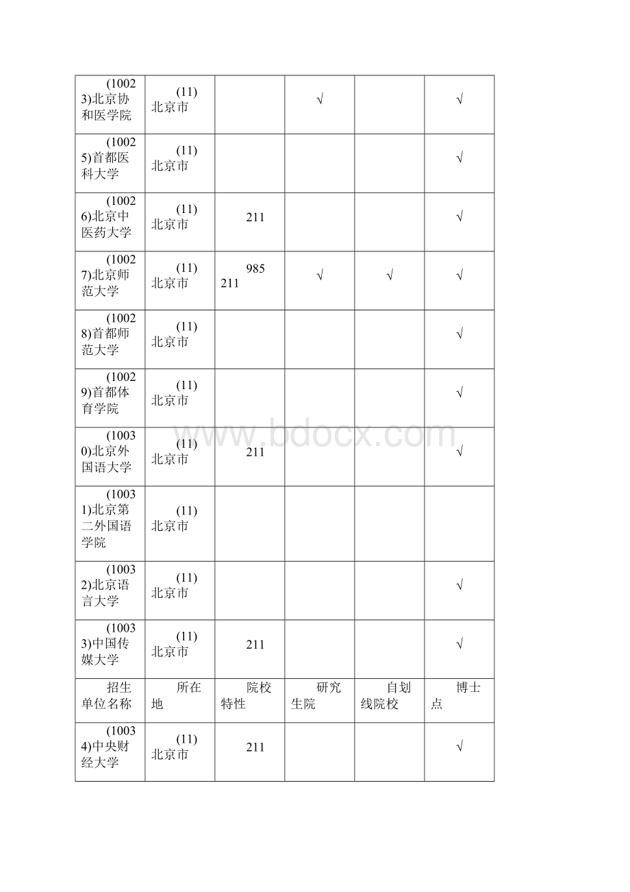 招生单位名称.docx_第3页