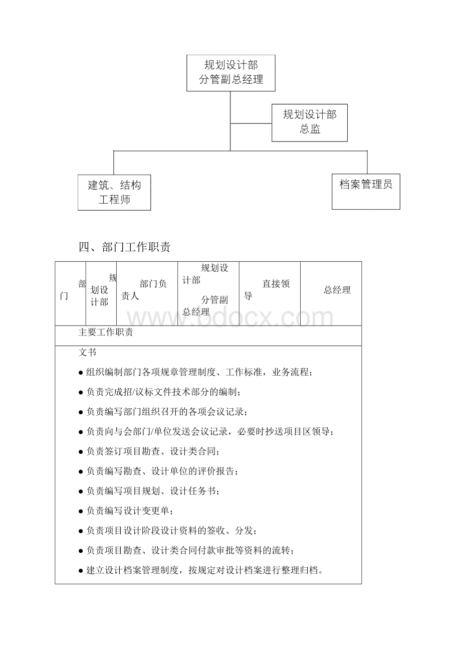 规划设计部岗位职责与标准工作流程.docx_第2页