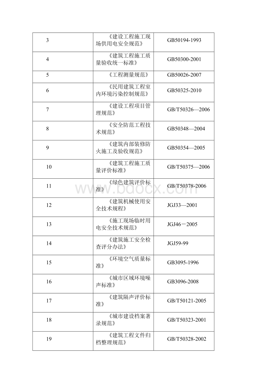 xx项目装饰工程施工组织设计.docx_第3页