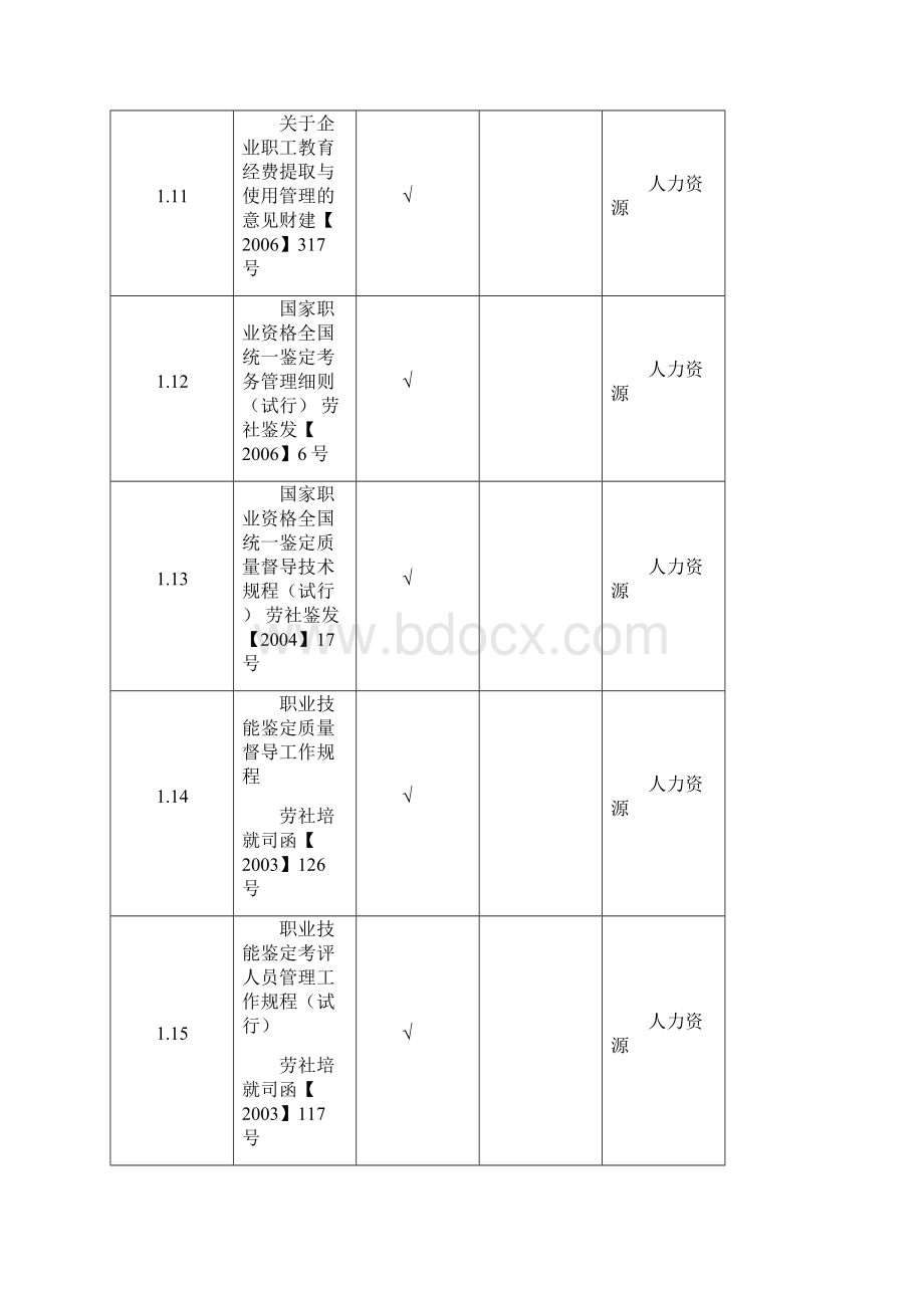 管理体系适用的法律法规和其他要求清单.docx_第3页