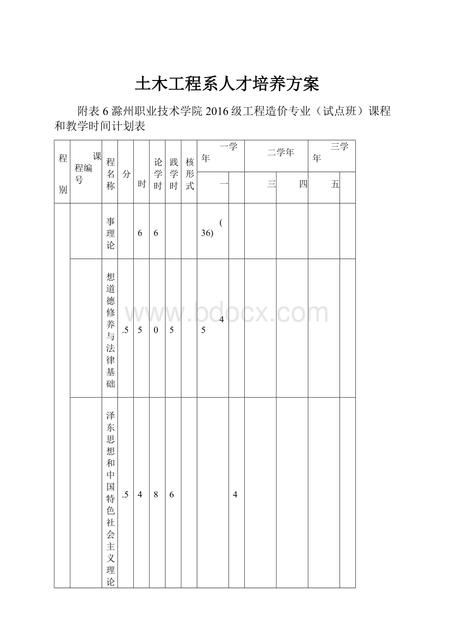 土木工程系人才培养方案.docx