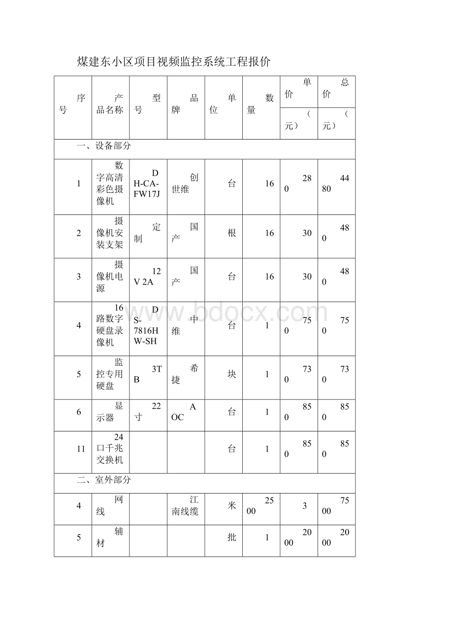 新农村视频监控系统购买及安装解决方案.docx_第2页