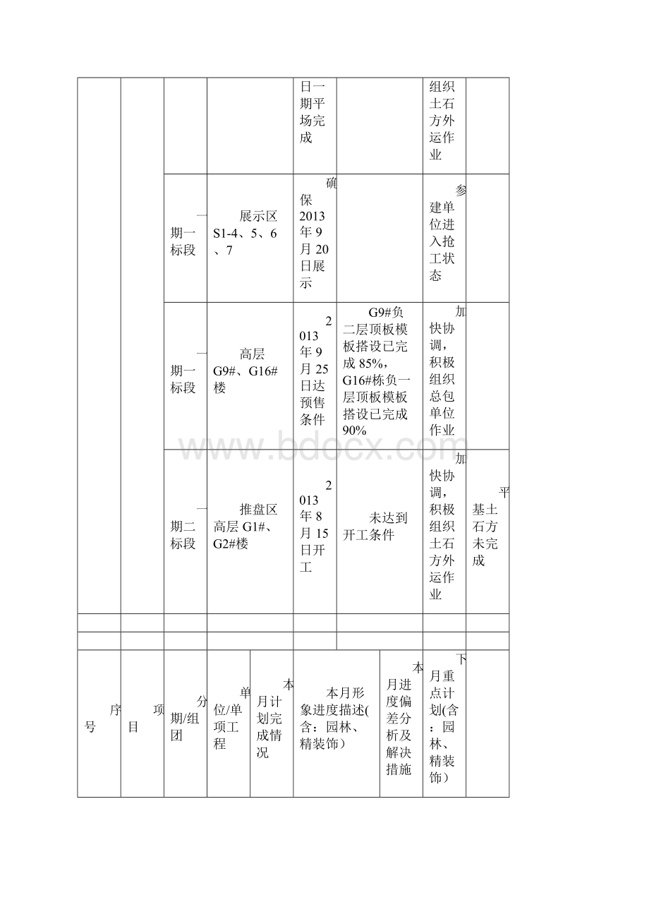 《湖南金科世界城工程建设月报》10.docx_第3页