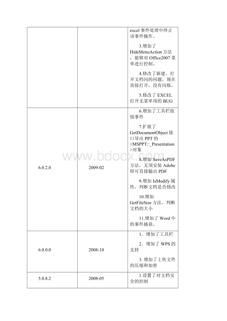 WebOffice开发接口SDK.docx_第2页