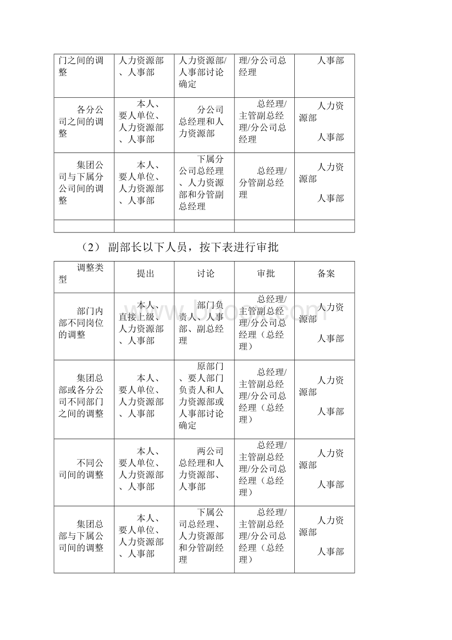 员工内部流动晋升管理办法.docx_第3页