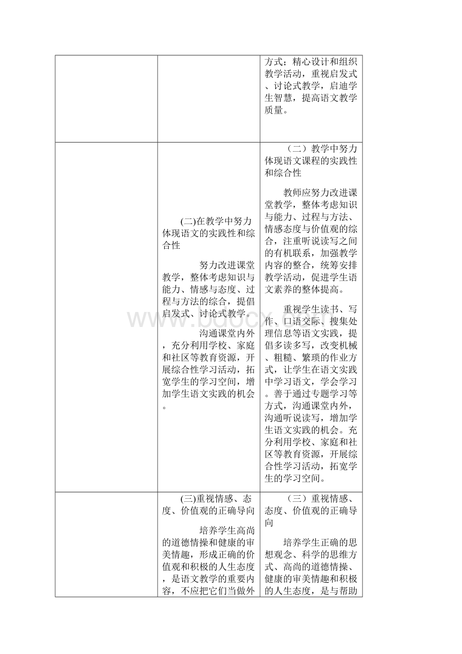 小学语文新旧课标对比.docx_第2页