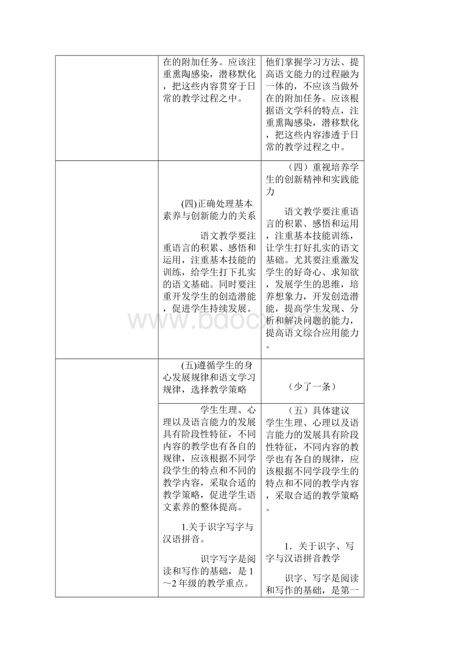 小学语文新旧课标对比.docx_第3页