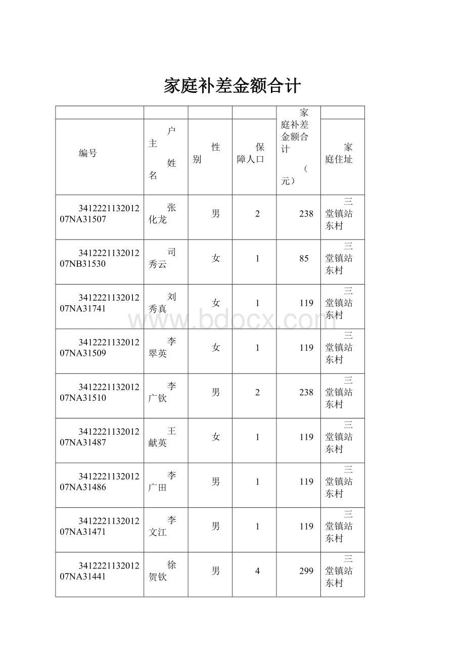 家庭补差金额合计.docx_第1页