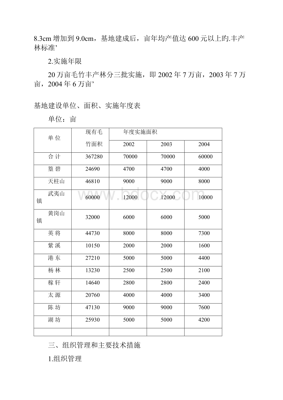 XX地区二十万亩毛竹丰产林规划项目可行性研究报告.docx_第2页