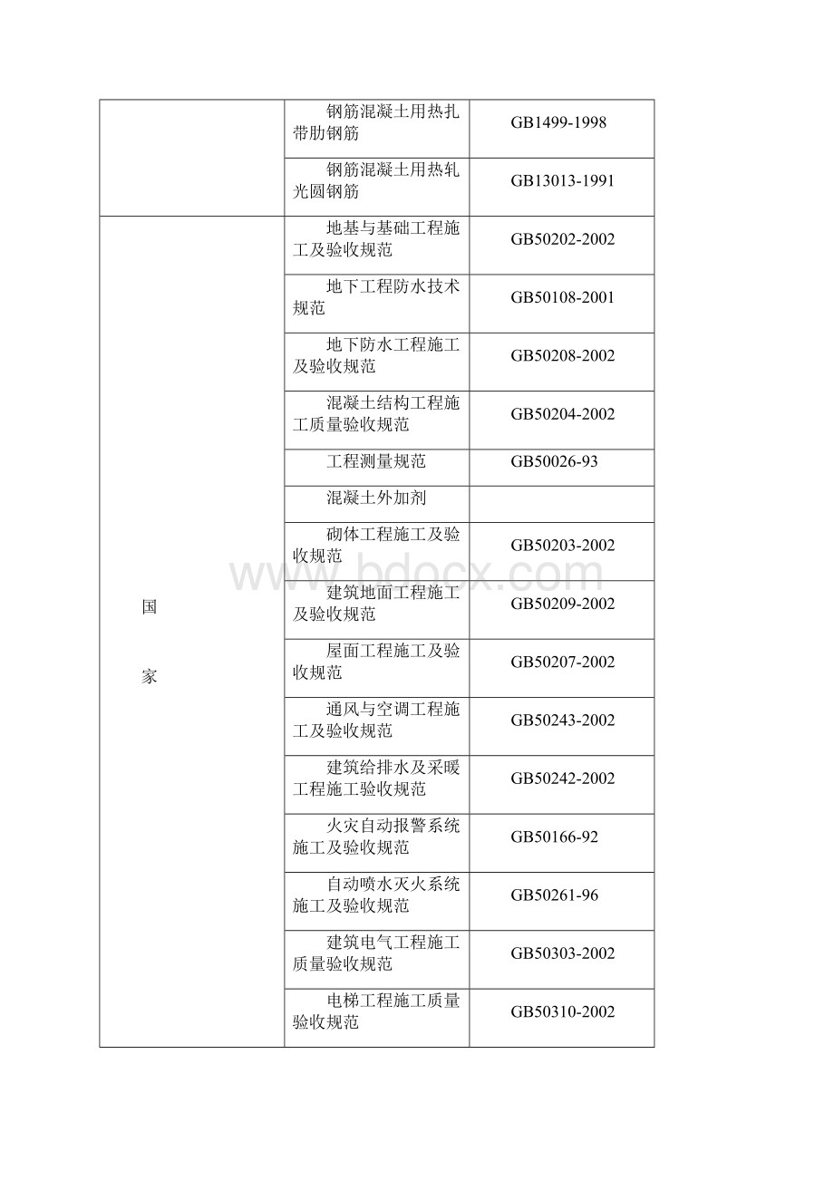 完整升级版大都汇大厦施工组织设计.docx_第2页