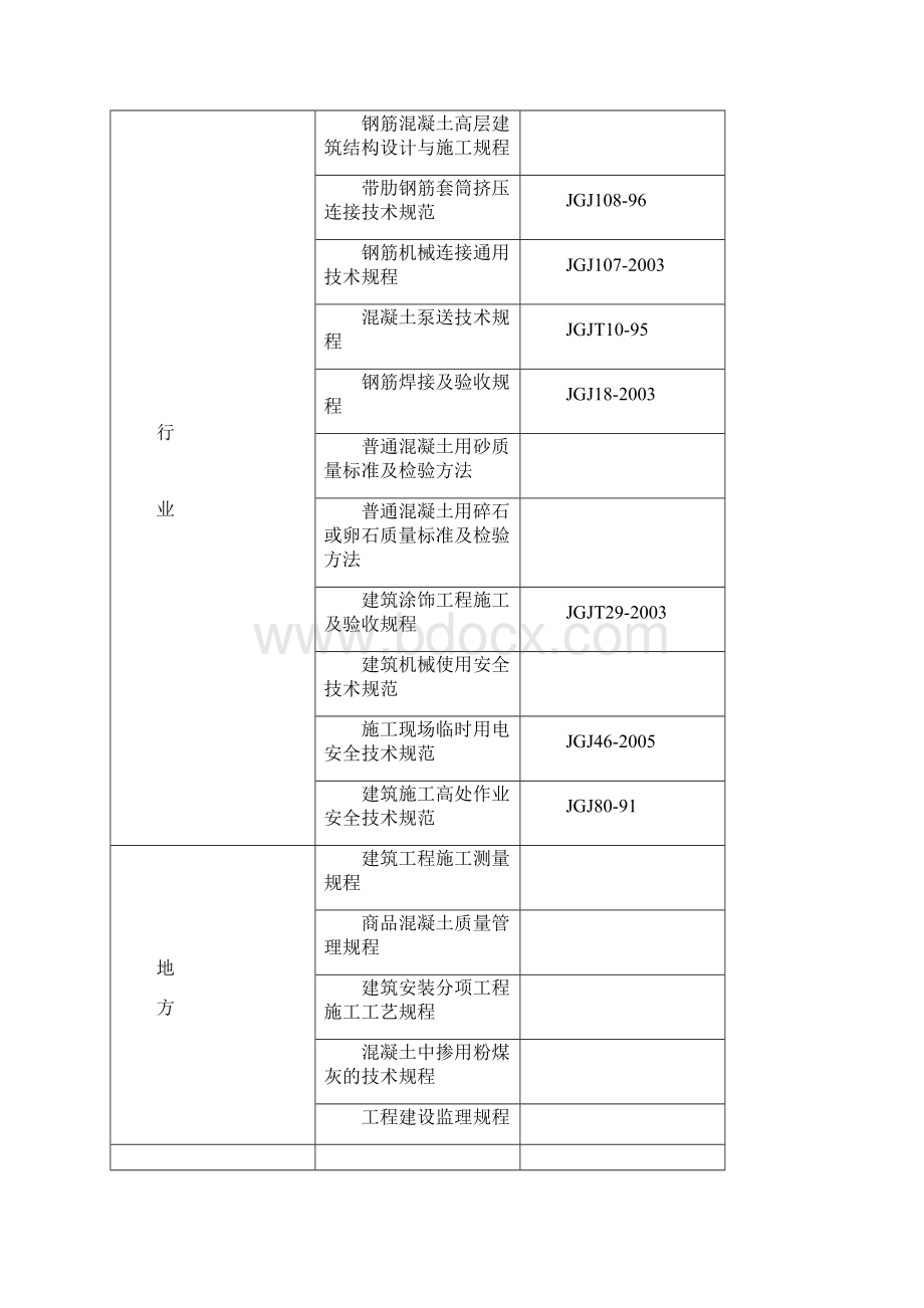 完整升级版大都汇大厦施工组织设计.docx_第3页