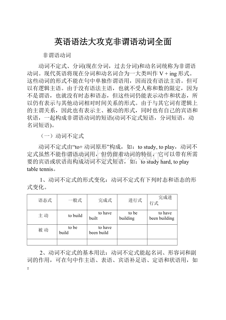 英语语法大攻克非谓语动词全面.docx