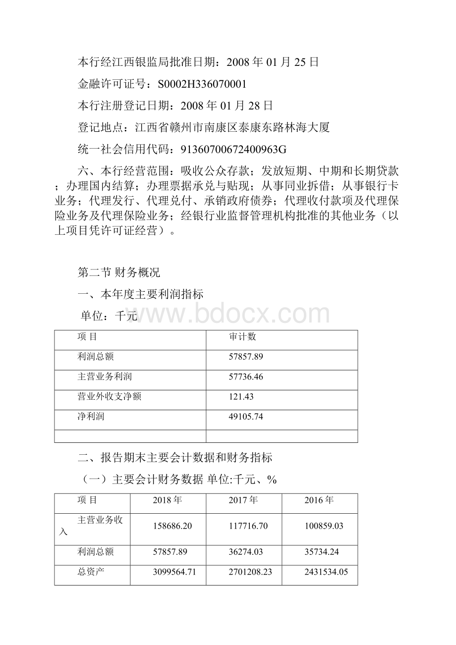 南康赣商村镇银行度报告 doc.docx_第2页