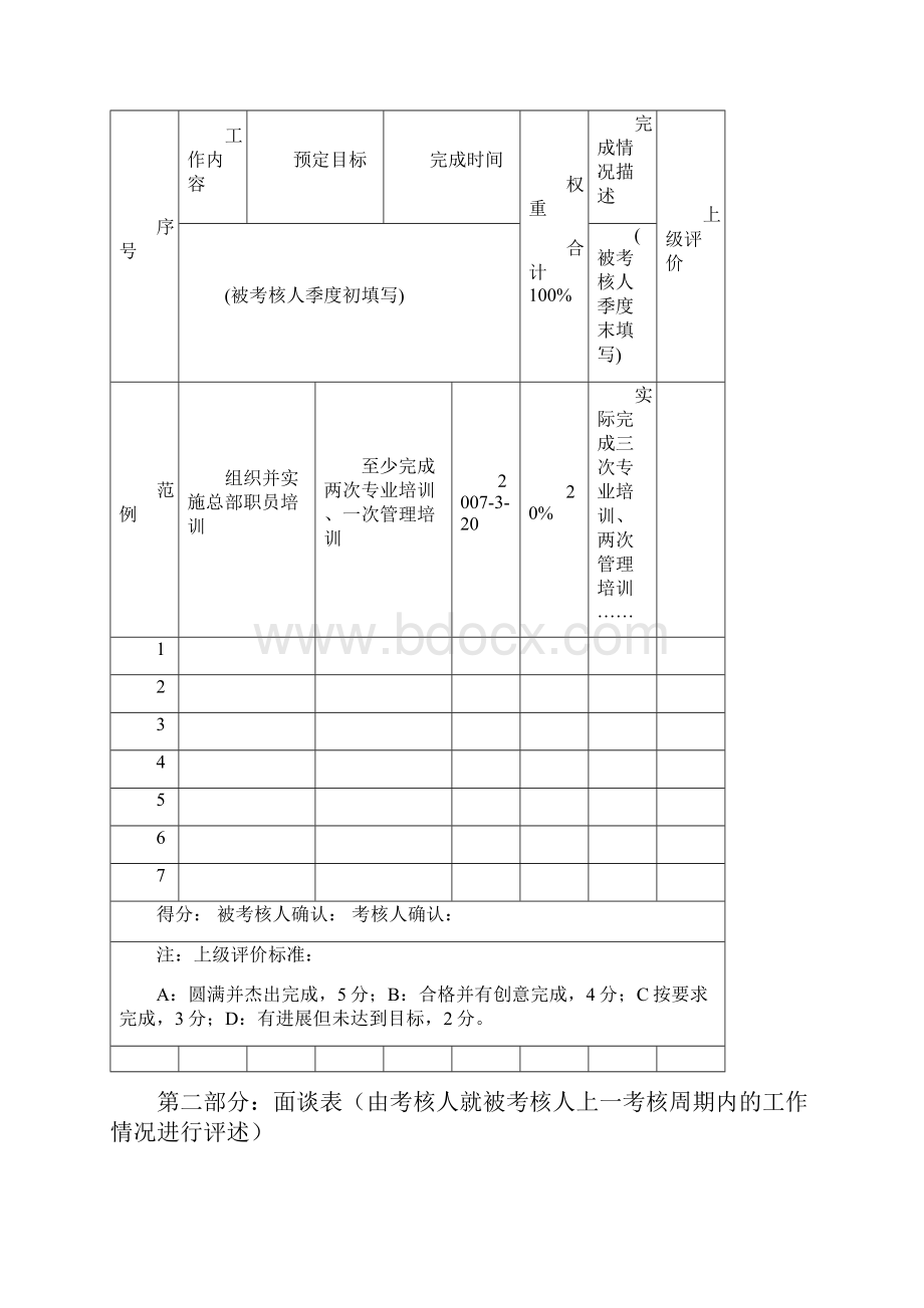 万科绩效考核手册.docx_第2页