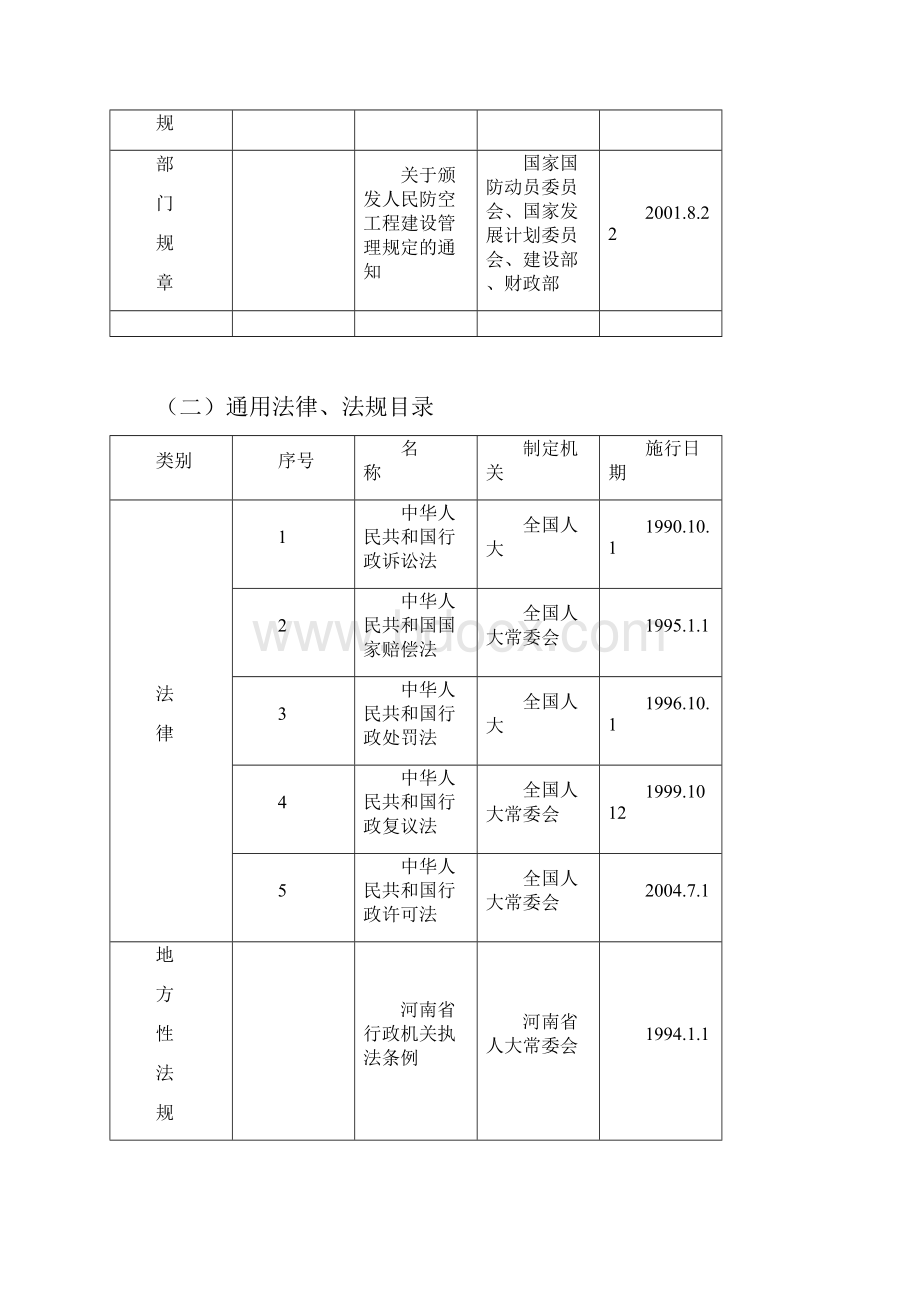 北关区人民防空办公室的行政执法依据.docx_第2页