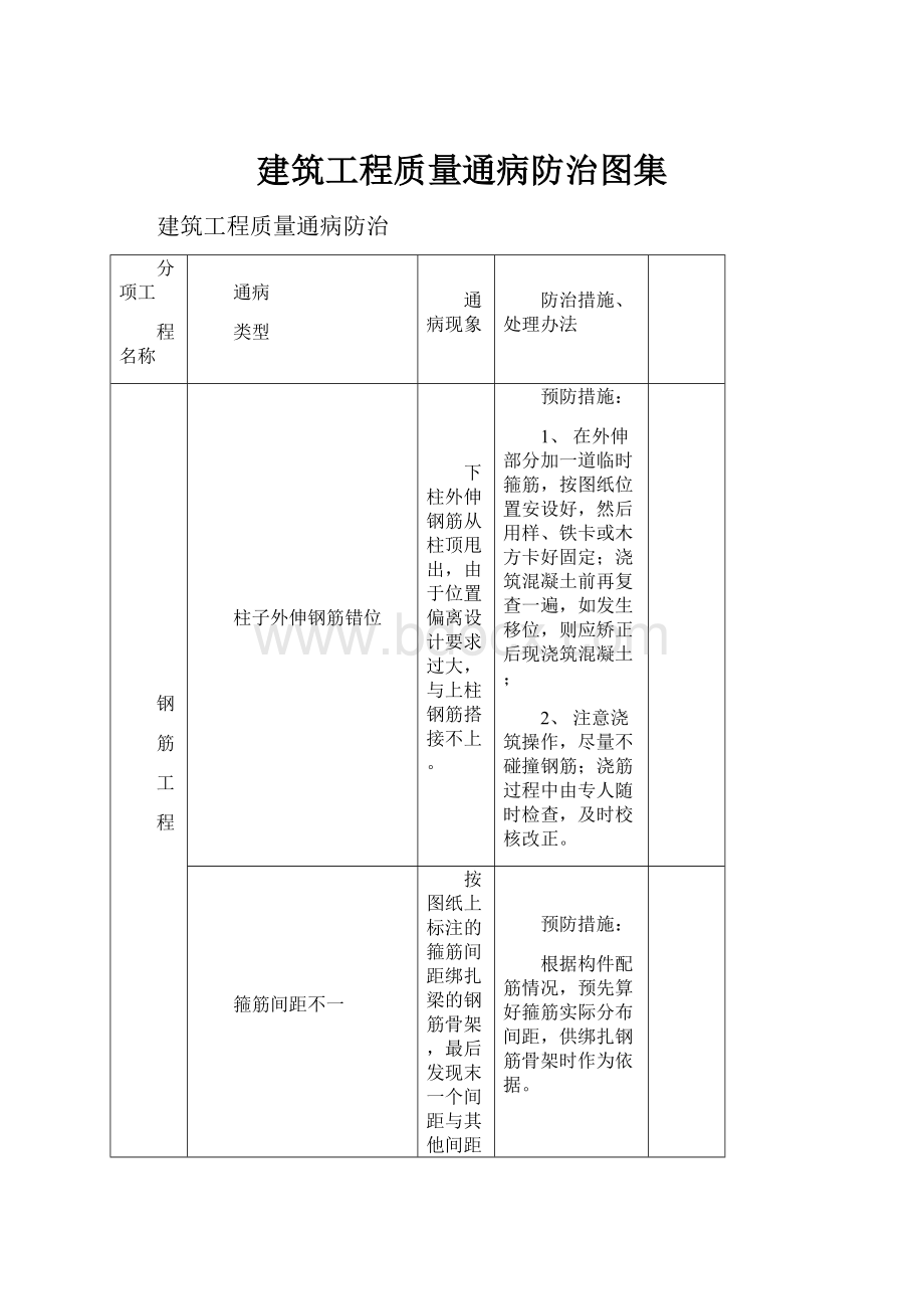 建筑工程质量通病防治图集.docx_第1页