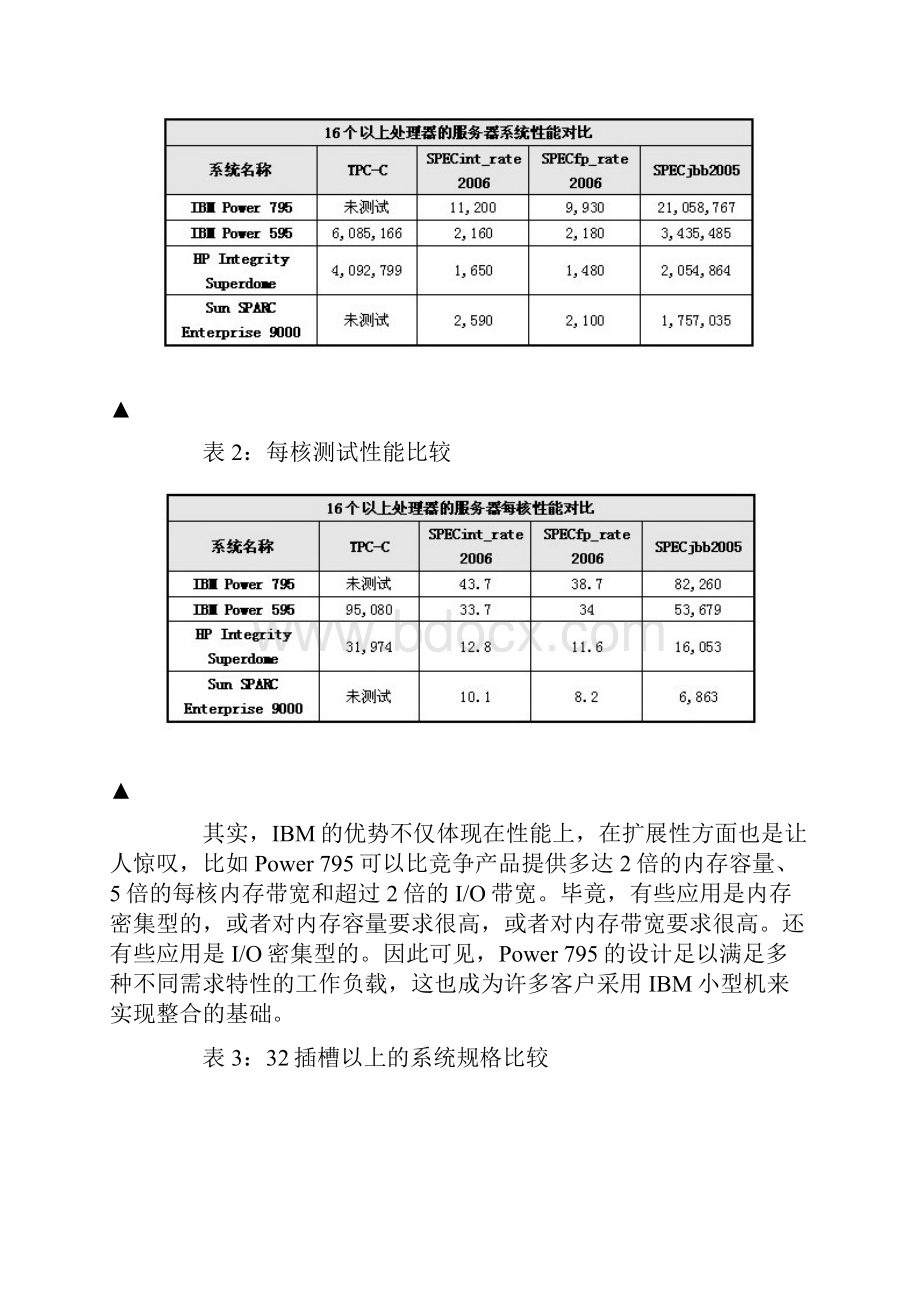 小型机评测 IBM Power7服务器性能强3倍.docx_第2页