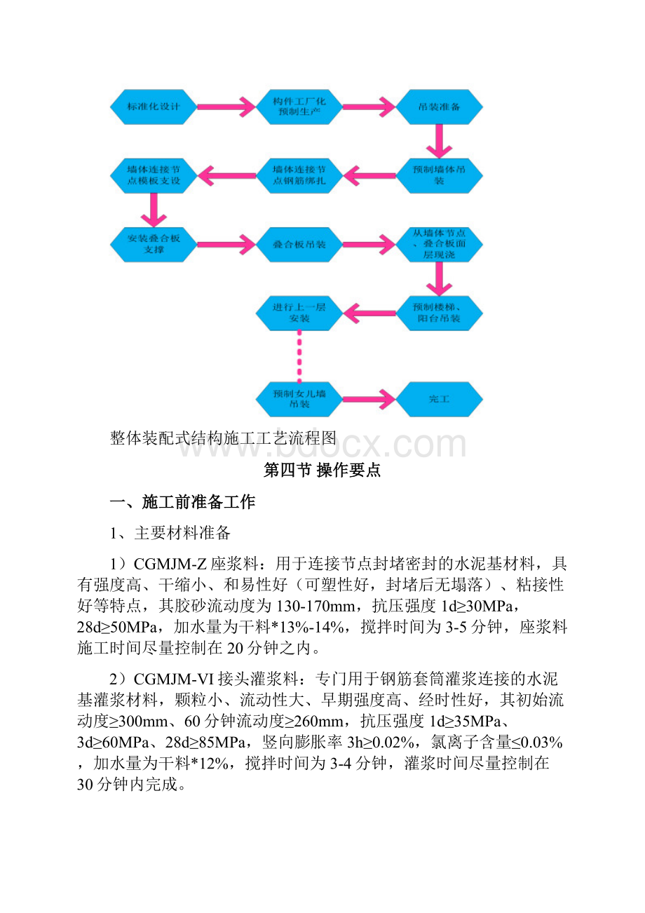 采用预制装配化的施工重难点及处理措施.docx_第3页