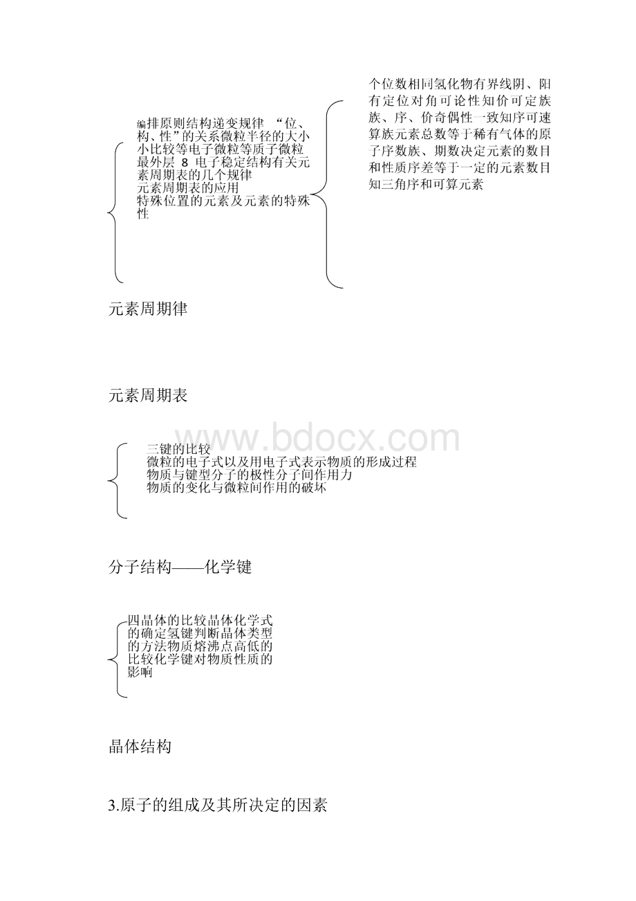 高一化学必修二知识点总结.docx_第2页