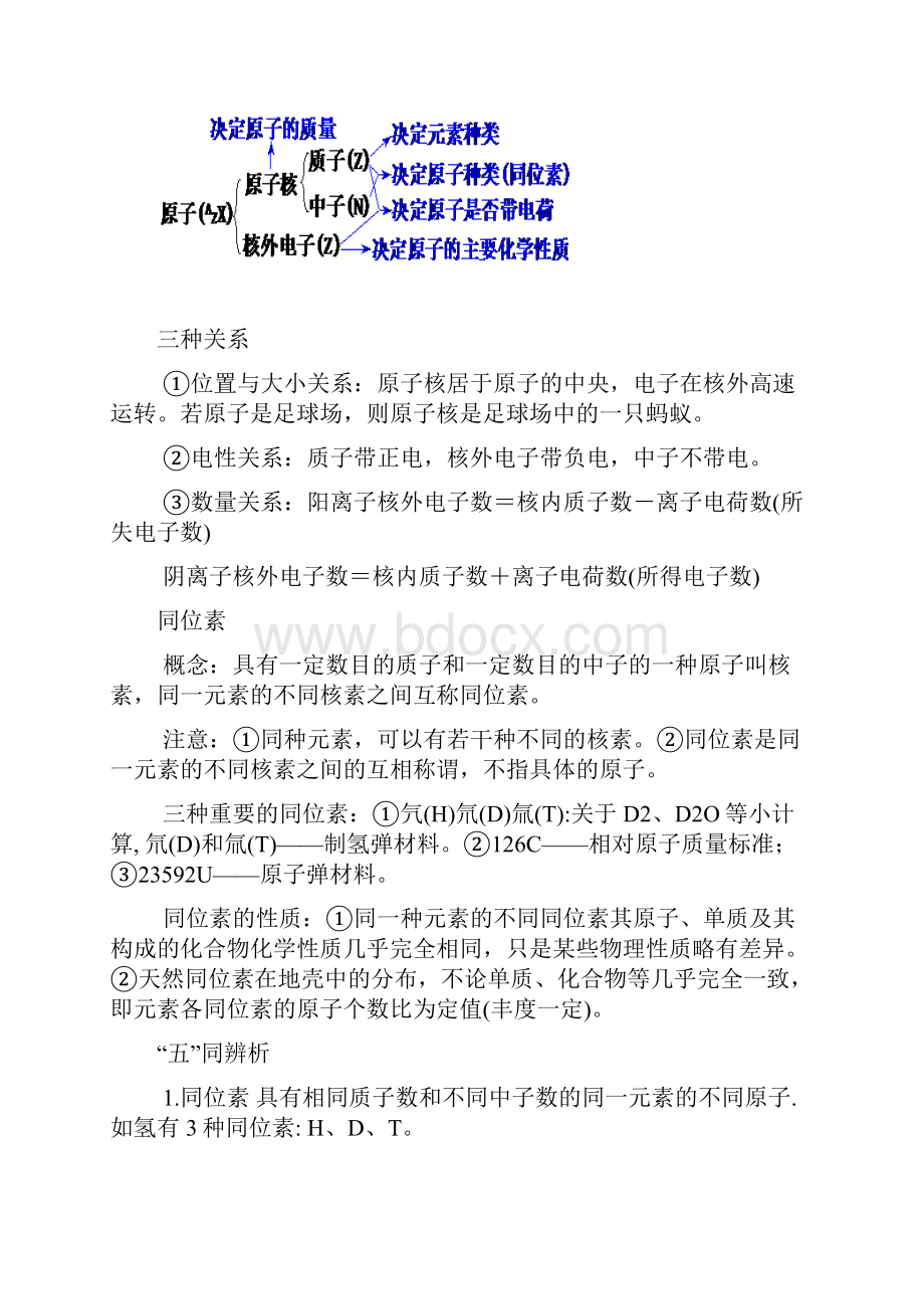 高一化学必修二知识点总结.docx_第3页