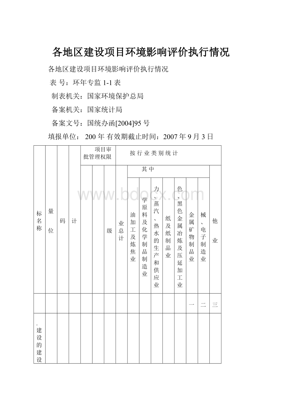 各地区建设项目环境影响评价执行情况.docx