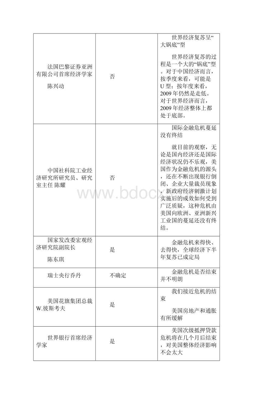 国际经济新格局理工大经济学院.docx_第3页