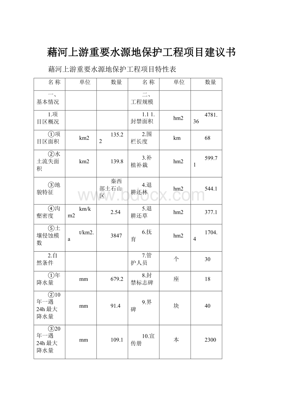 藉河上游重要水源地保护工程项目建议书.docx_第1页