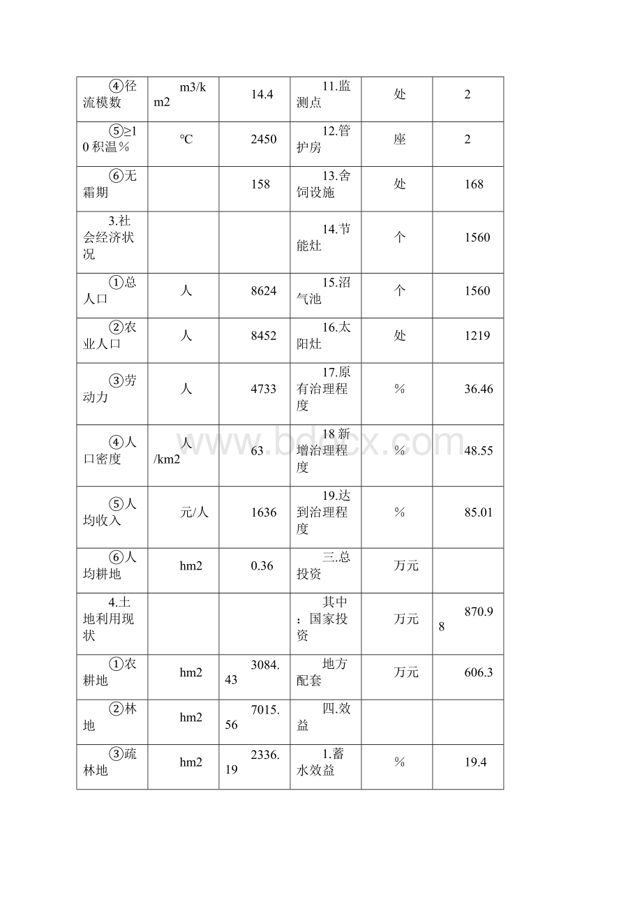 藉河上游重要水源地保护工程项目建议书.docx_第2页