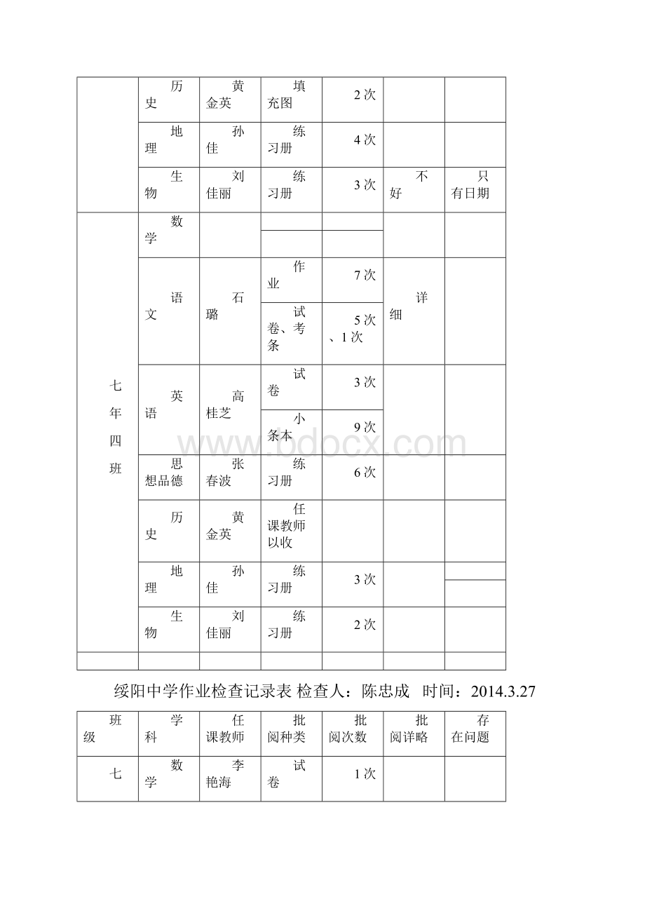 初一学年327作业检查记录.docx_第3页