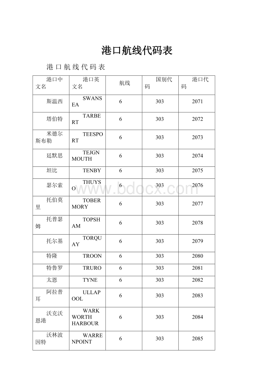 港口航线代码表.docx_第1页