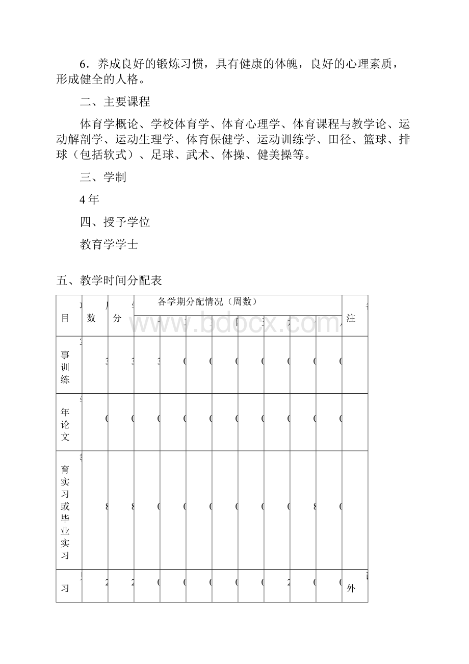 华中师范大学体育教育人才培养方案.docx_第2页