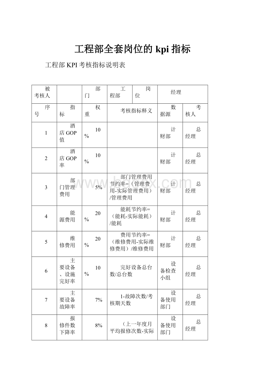 工程部全套岗位的kpi指标.docx_第1页