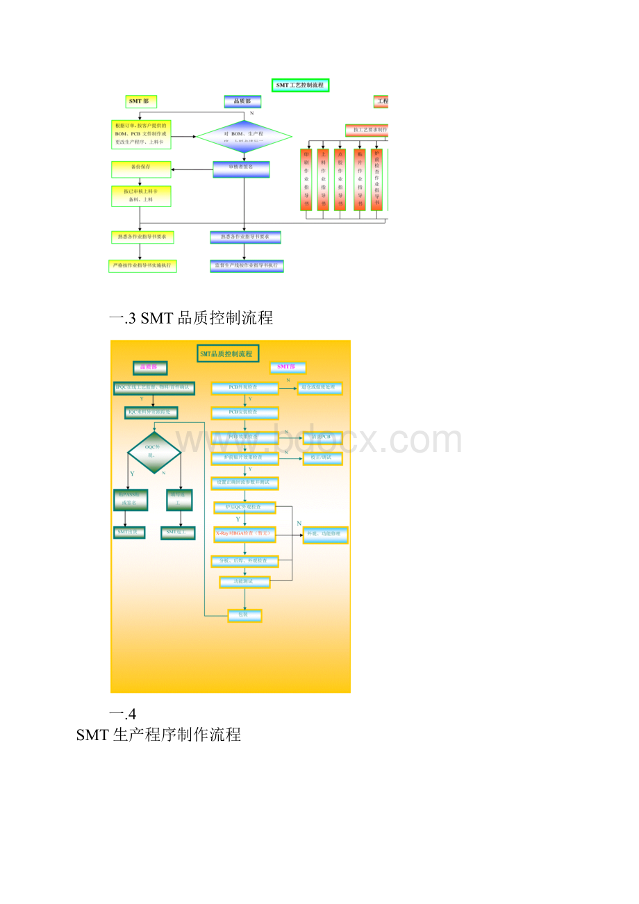 SMT生产线运行流程及指导书.docx_第3页
