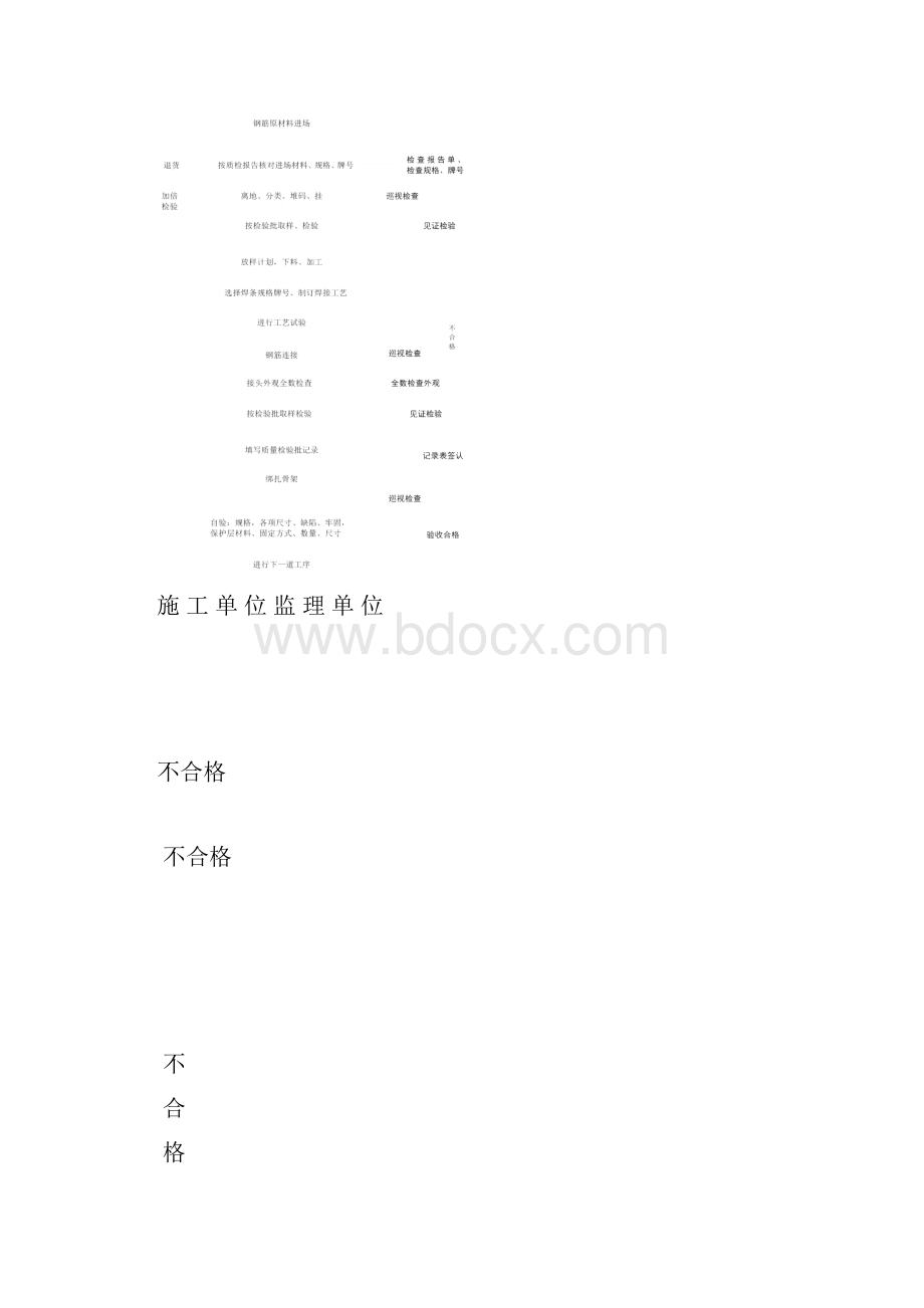 预制箱梁工程监理细则.docx_第3页