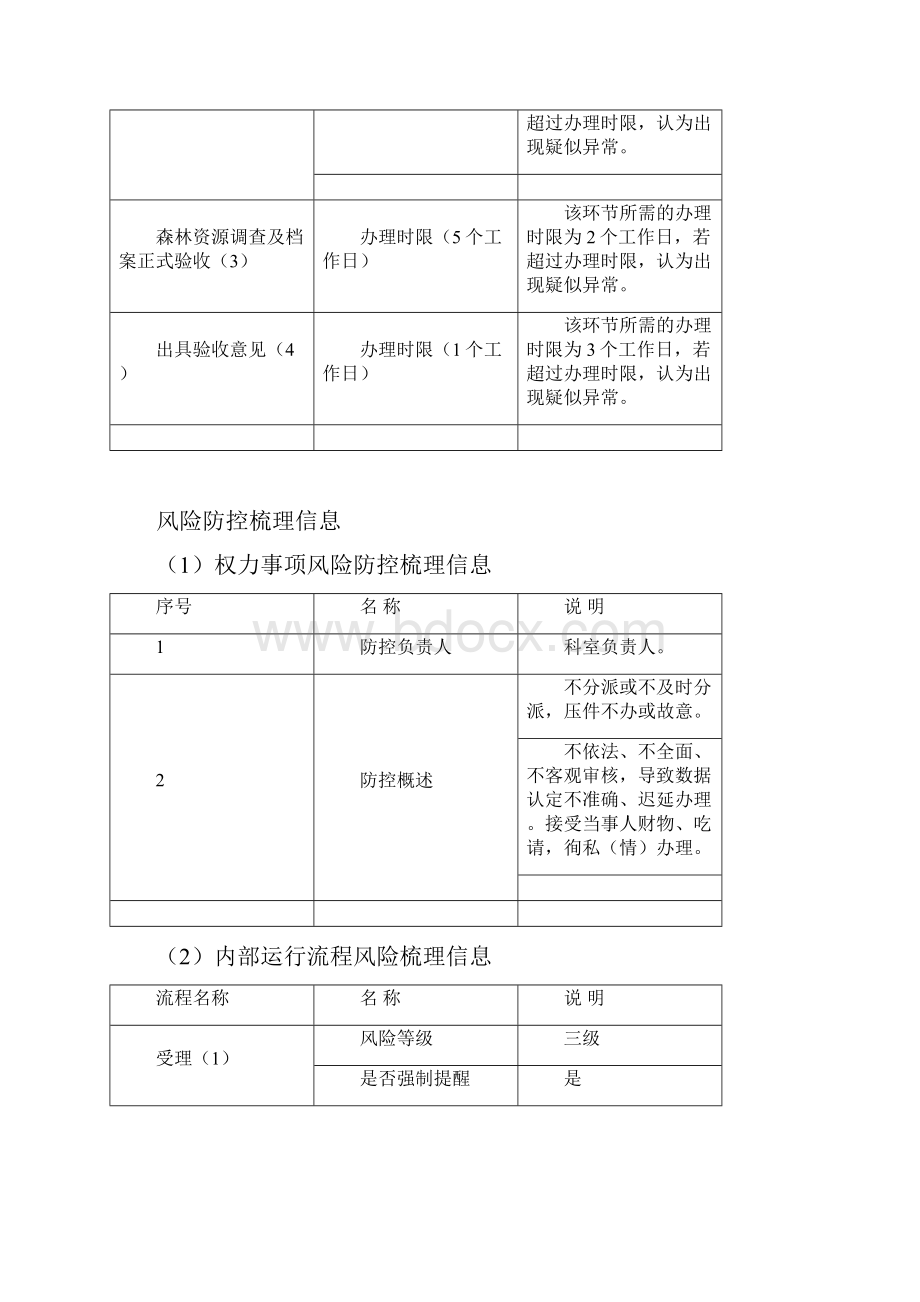 七其他行政权力概要.docx_第2页