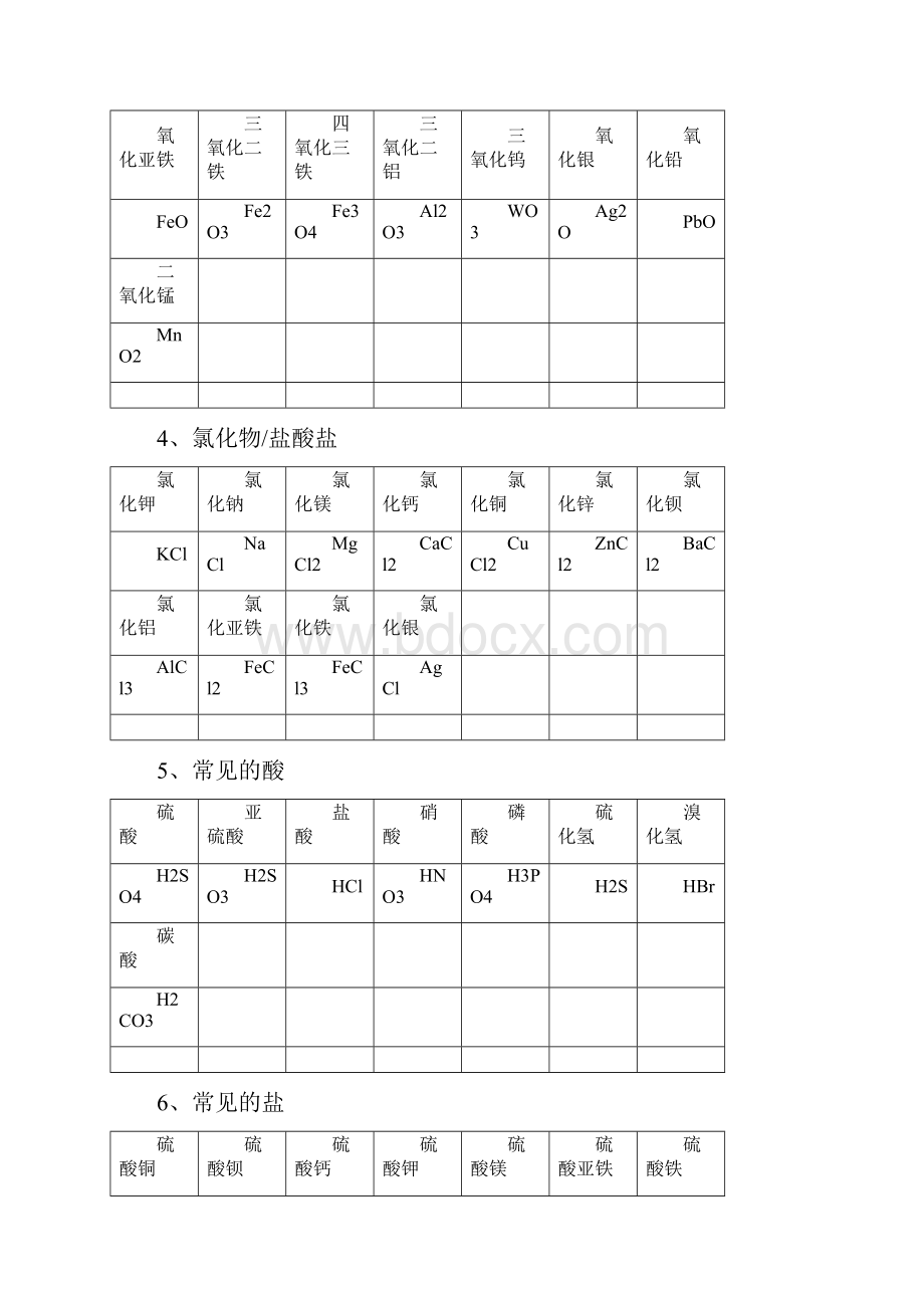 初中常见物质的化学式和化学方程式精编版.docx_第2页