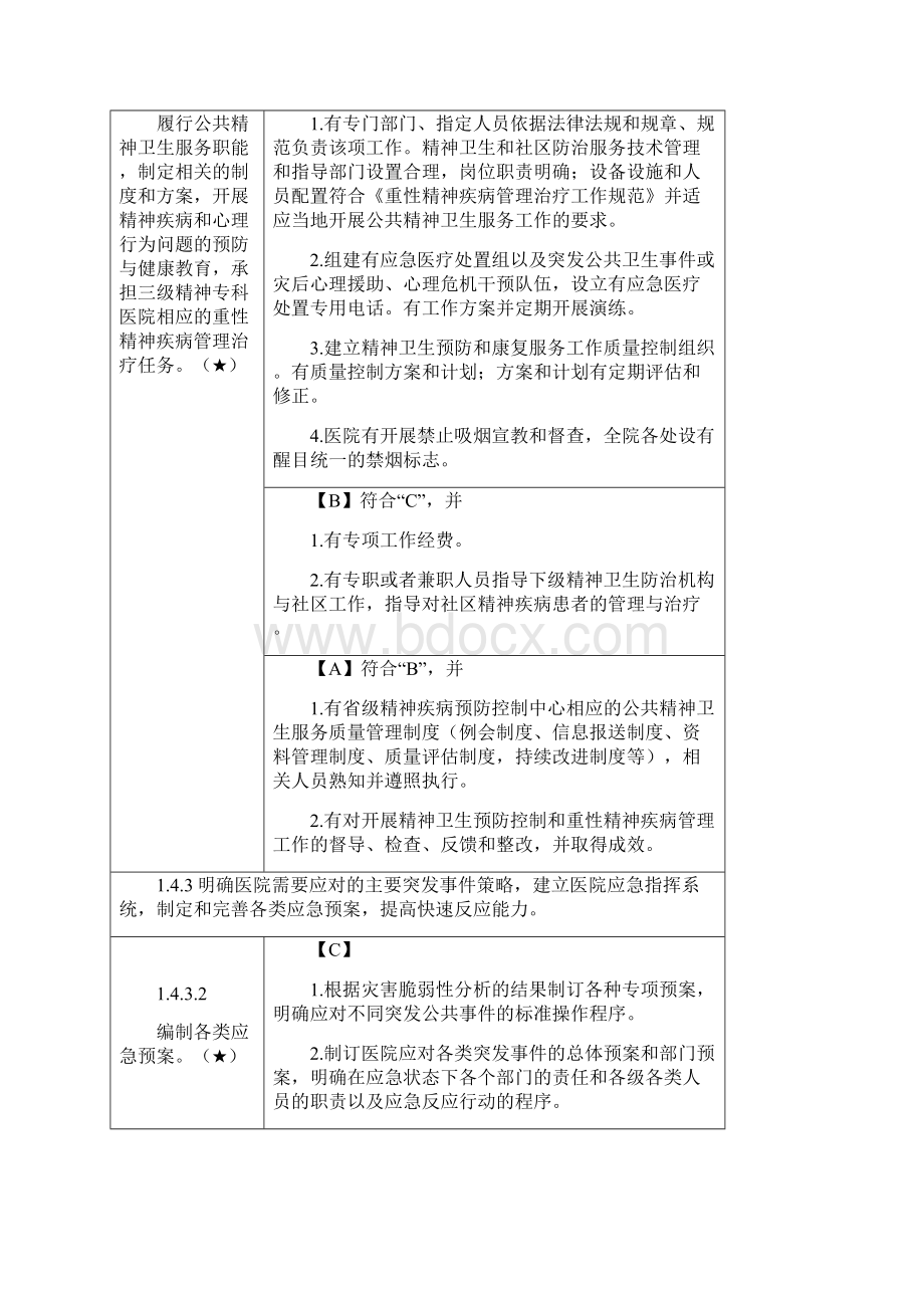 最新三级精神病医院评审标准实施细则核心条款.docx_第2页