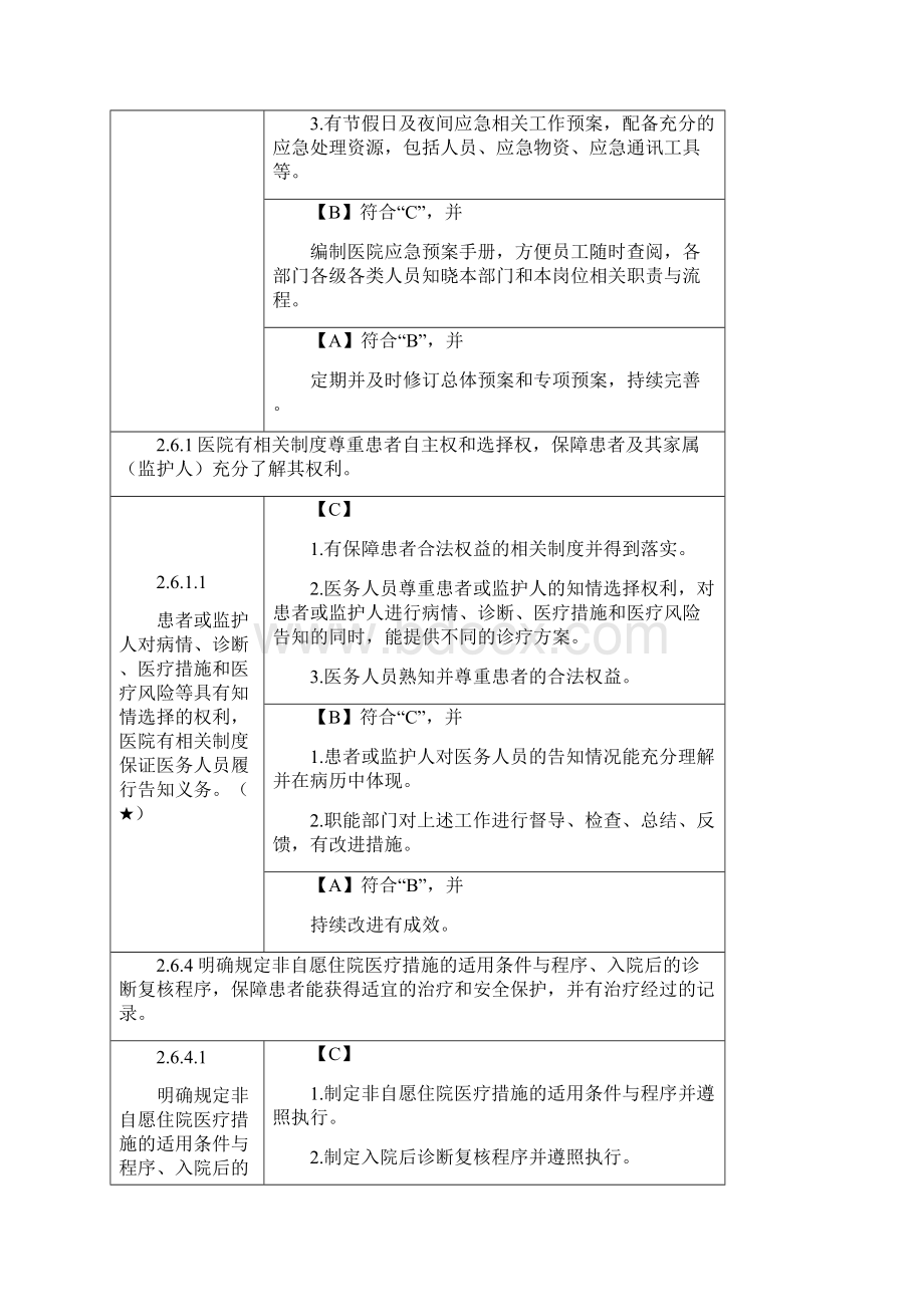 最新三级精神病医院评审标准实施细则核心条款.docx_第3页