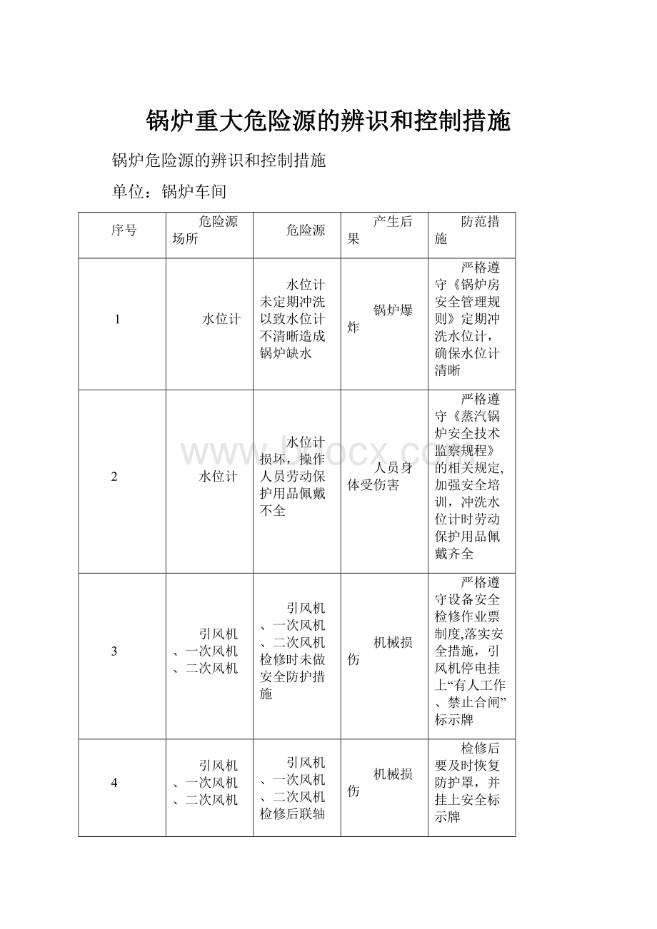 锅炉重大危险源的辨识和控制措施.docx