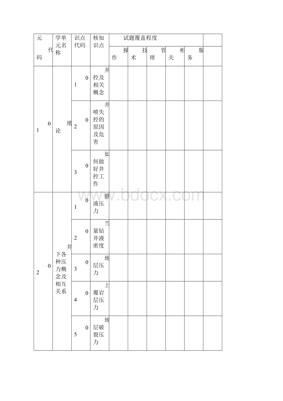 井控题库及答案.docx_第2页