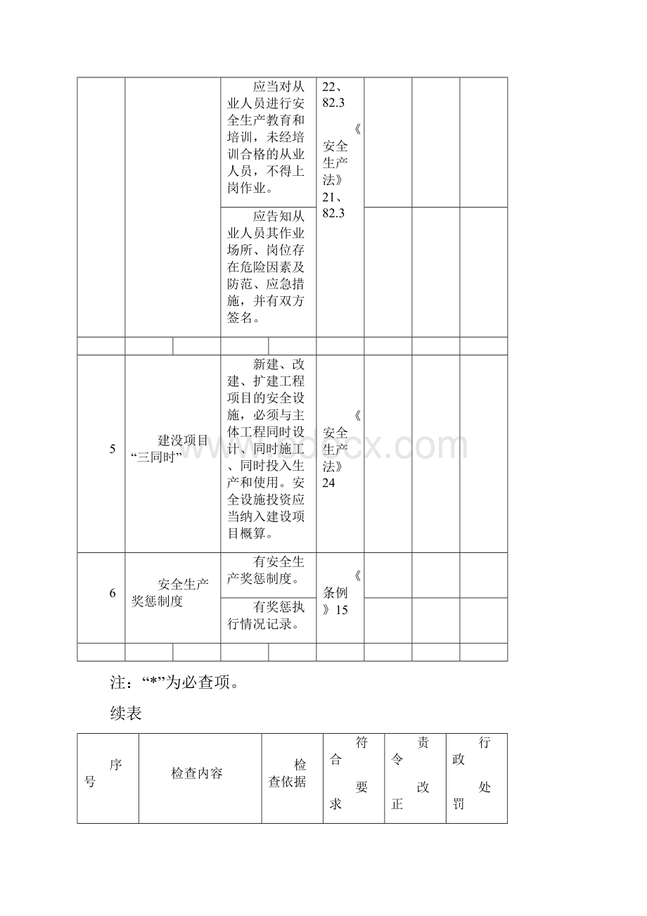 工贸行业企业安全生产检查表.docx_第3页