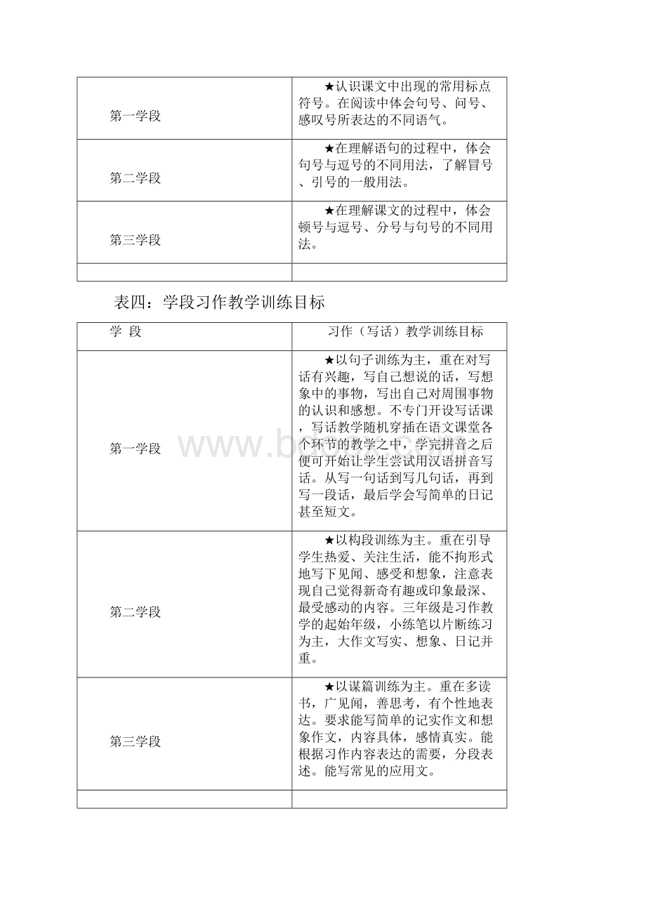 小学语文新课程标准培训资料.docx_第3页