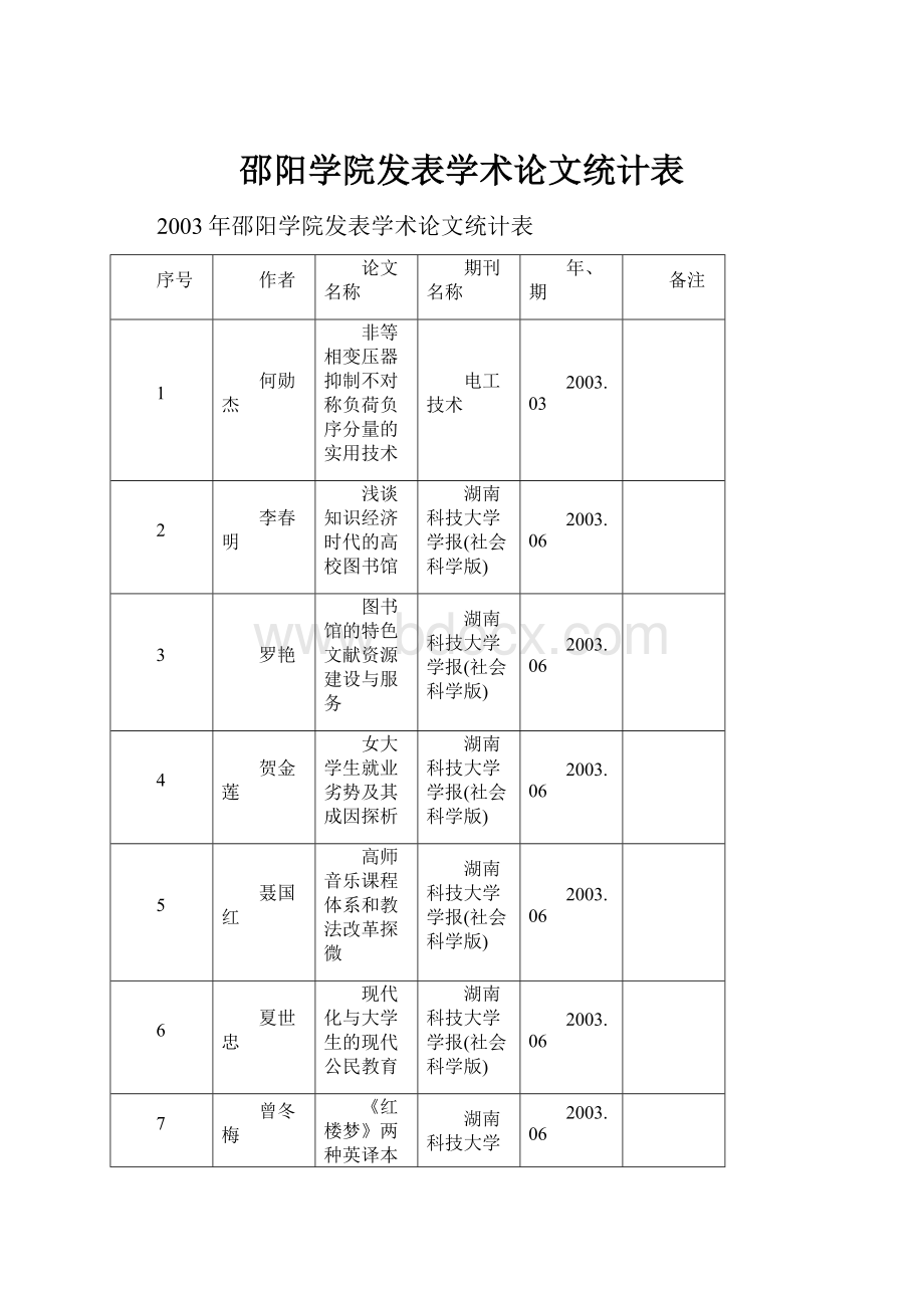 邵阳学院发表学术论文统计表.docx_第1页