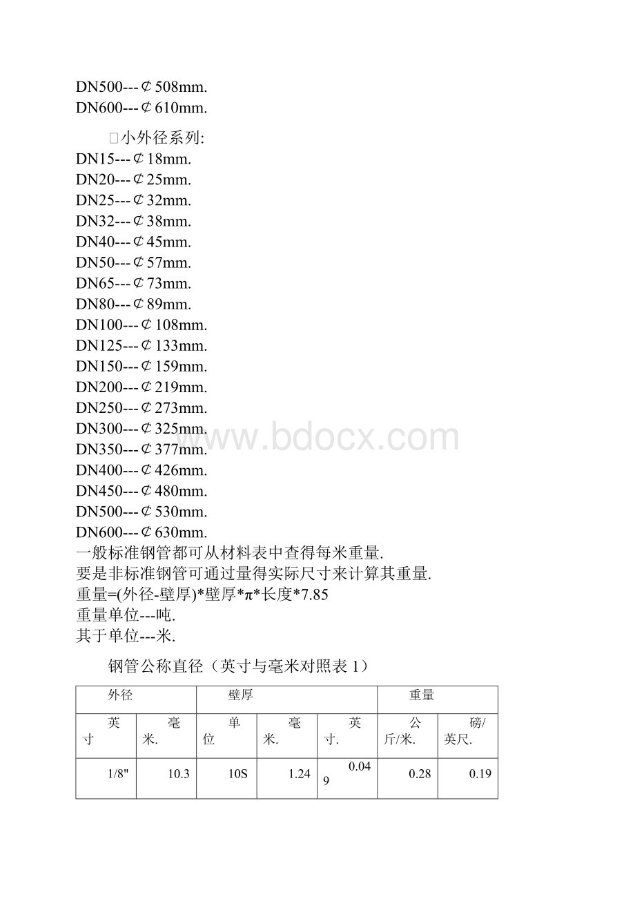 钢管公称直径对照表.docx_第2页