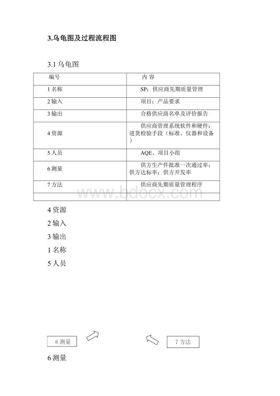 供应商先期质量管理方案计划程序.docx_第2页