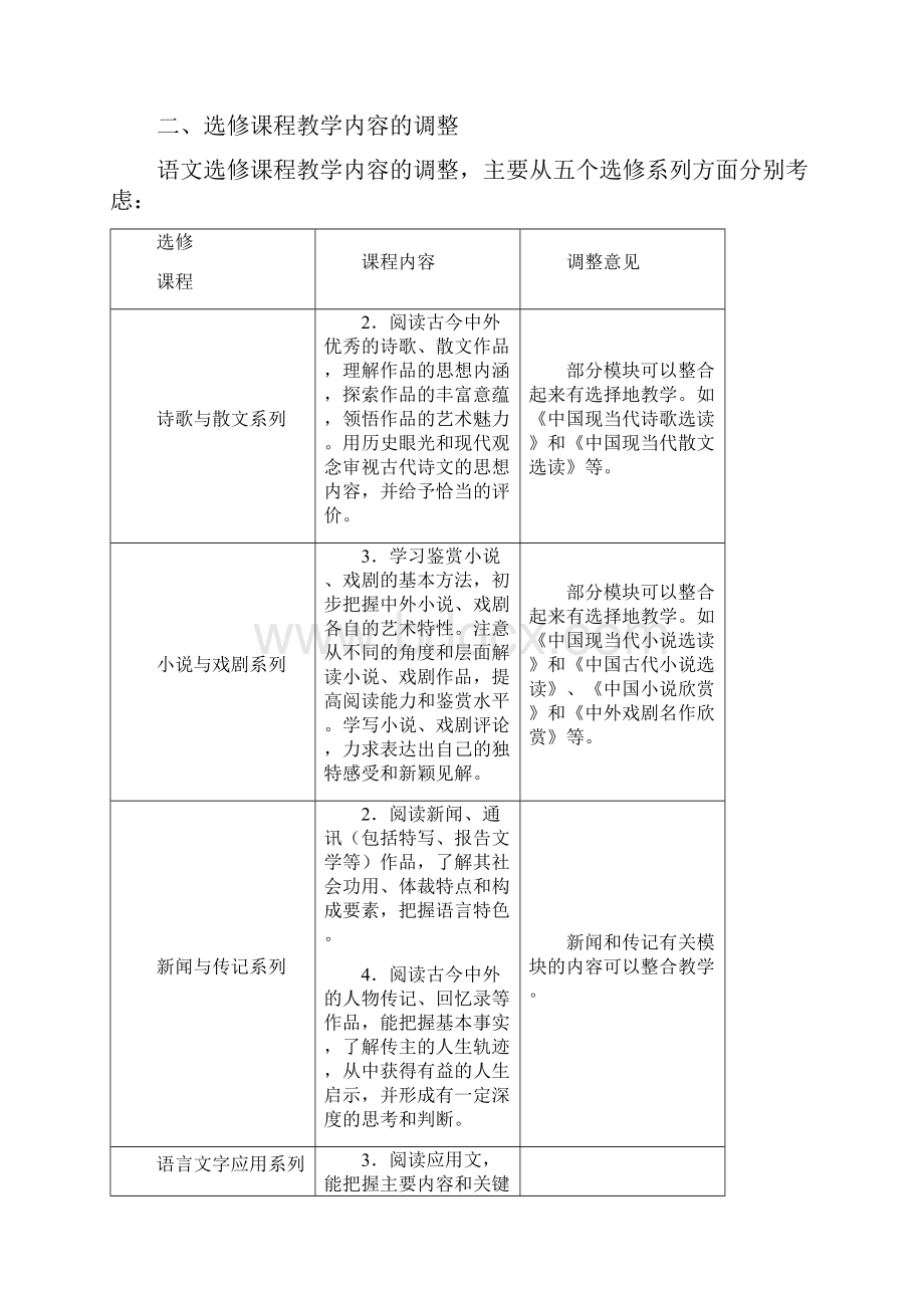 山东省普通高中学科教学内容调整意见所有学科.docx_第3页